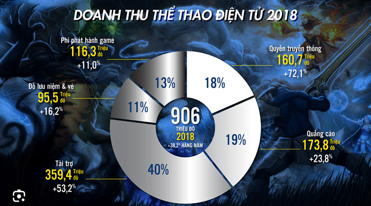 Khám Phá Chi Tiết Về Thế Giới Cá Cược Thể Thao Ảo Crown88